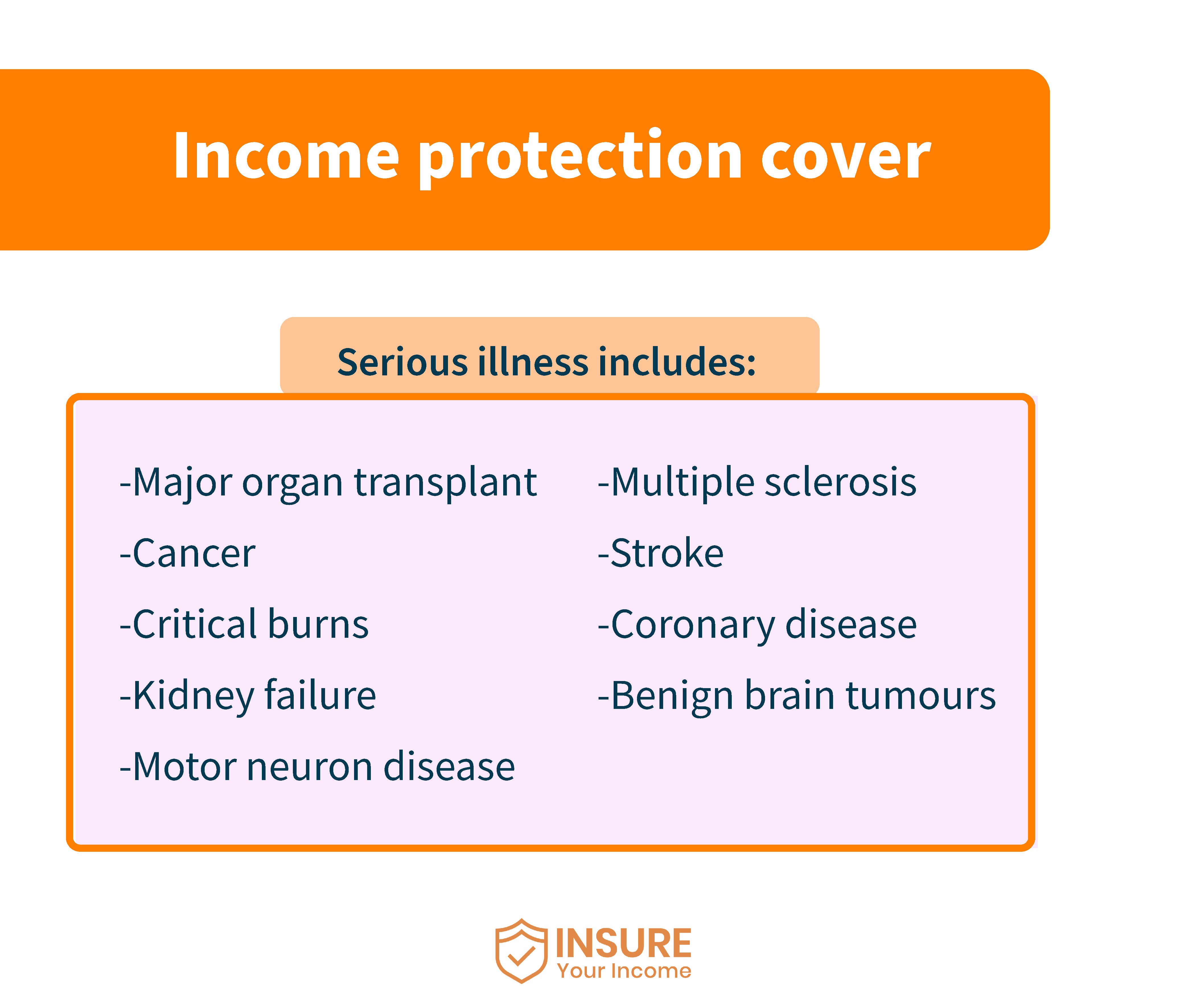 what is covered What is income protection