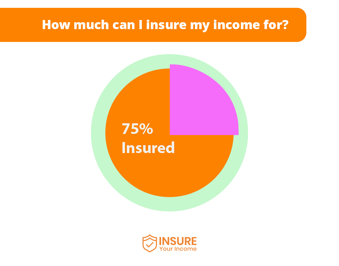 How_Much_Insure_My_Income_For