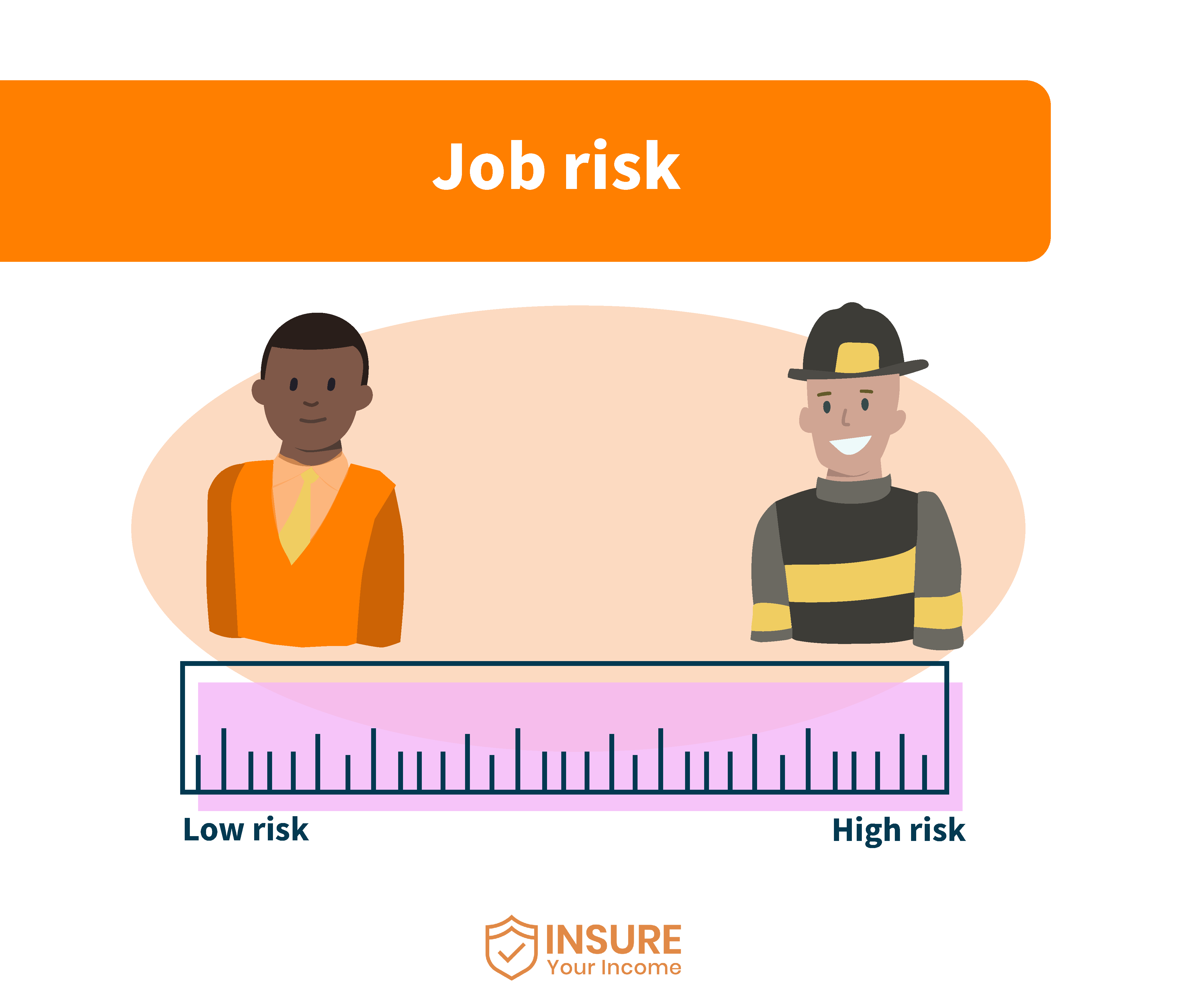job risk